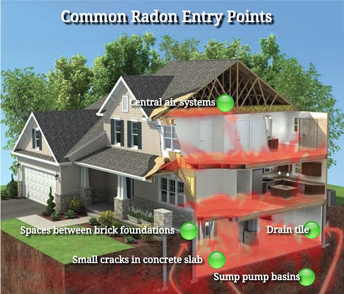 Radon Invasion How to Detect and Deal with Radon at Home